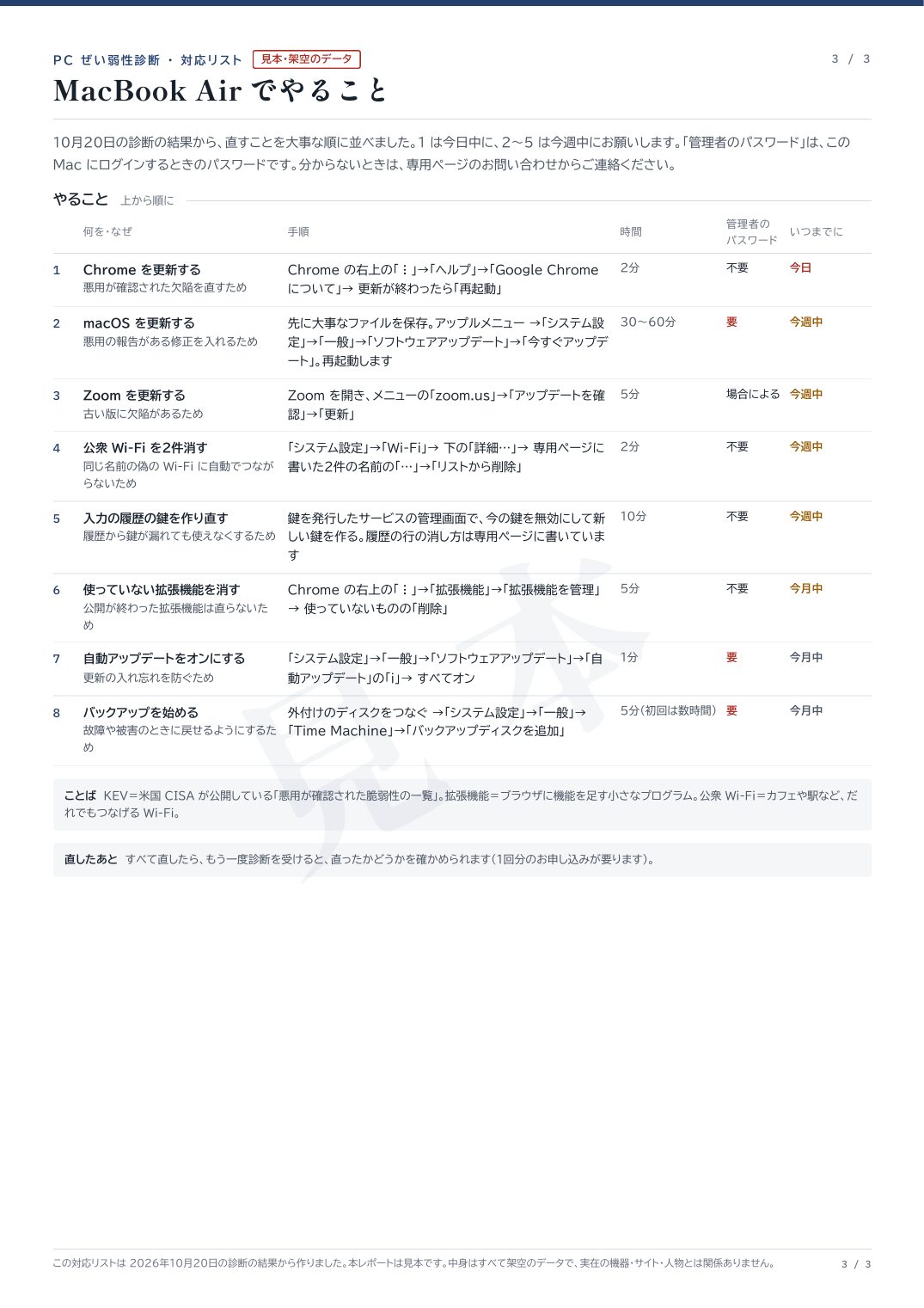 対応リストの見本。直すことが大事な順に、手順とかかる時間つきで並ぶ